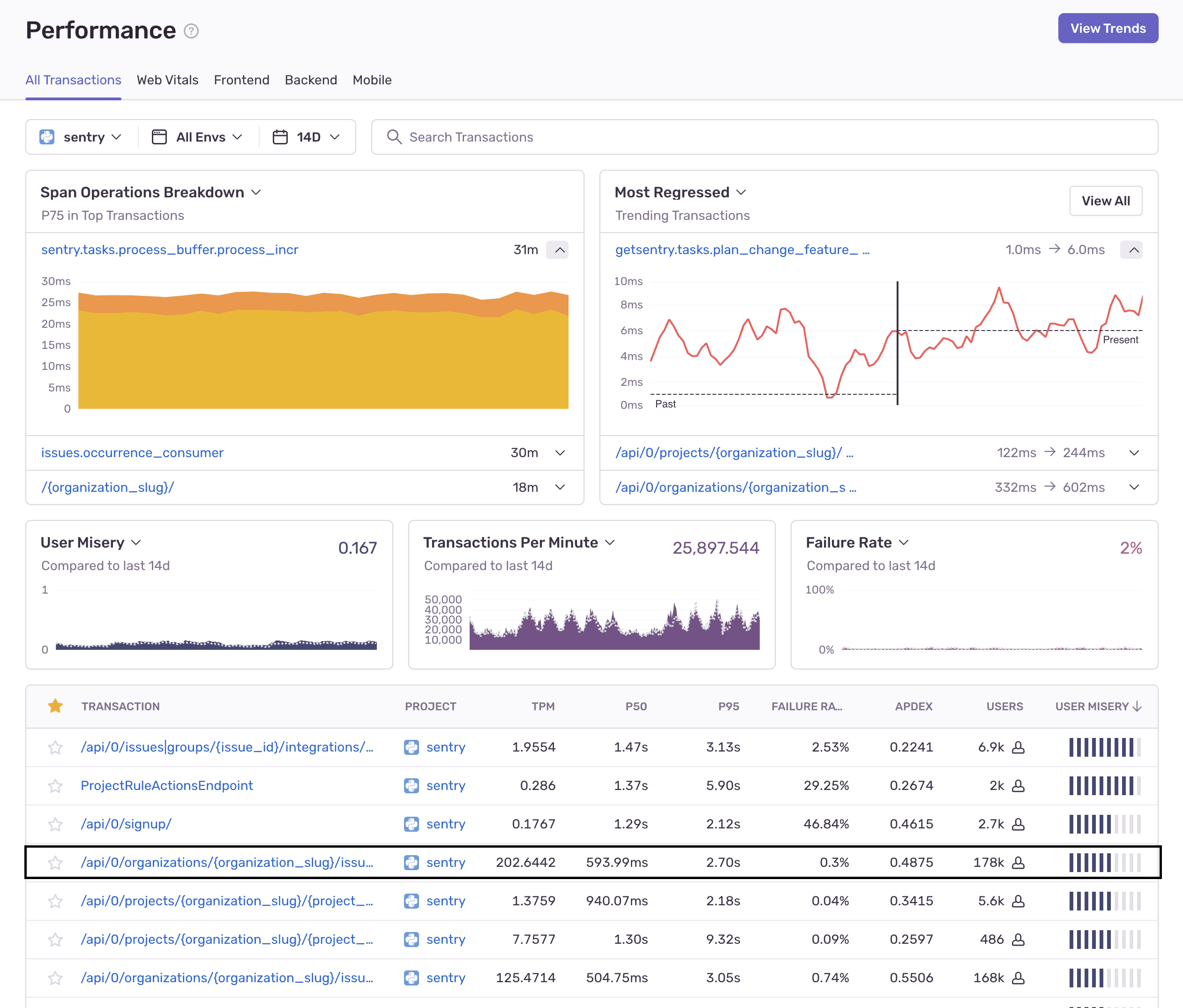 Performance page